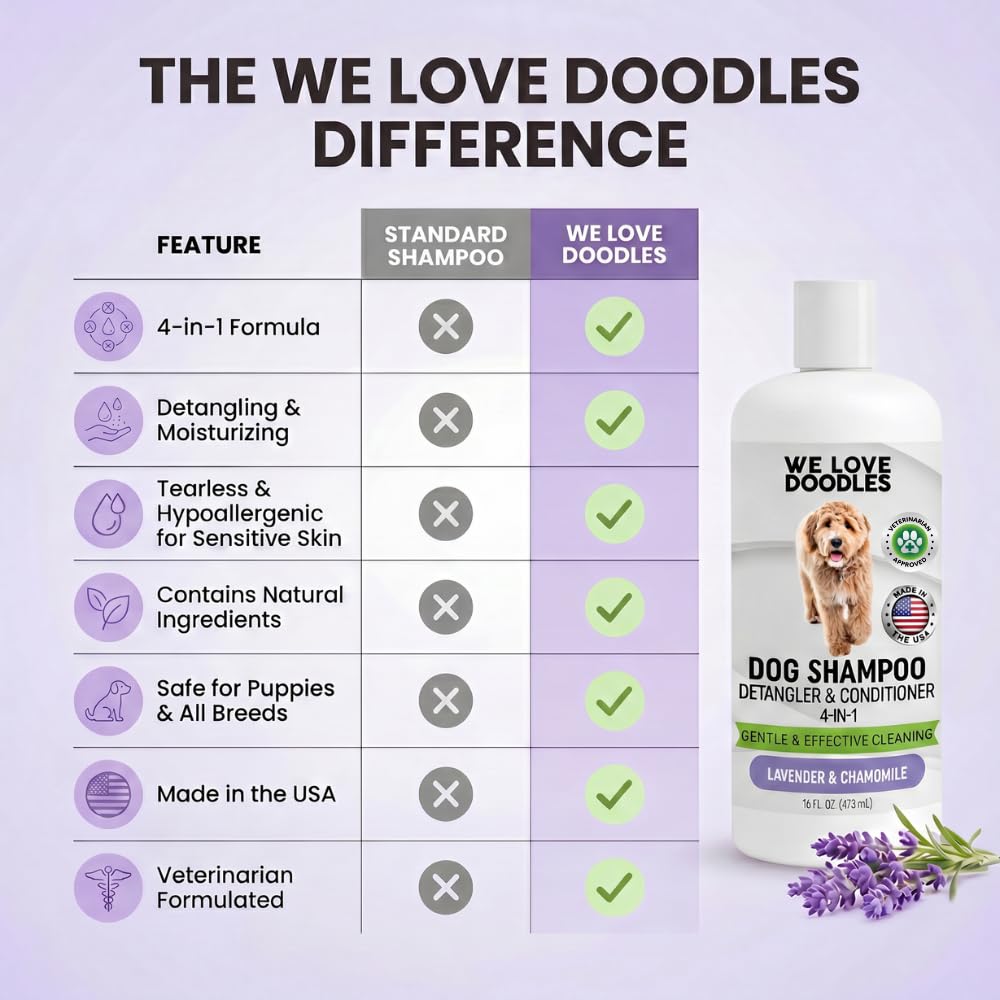 Hypoallergenic Tearless Dog Shampoo, Conditioner & Detangler 16OZ I450