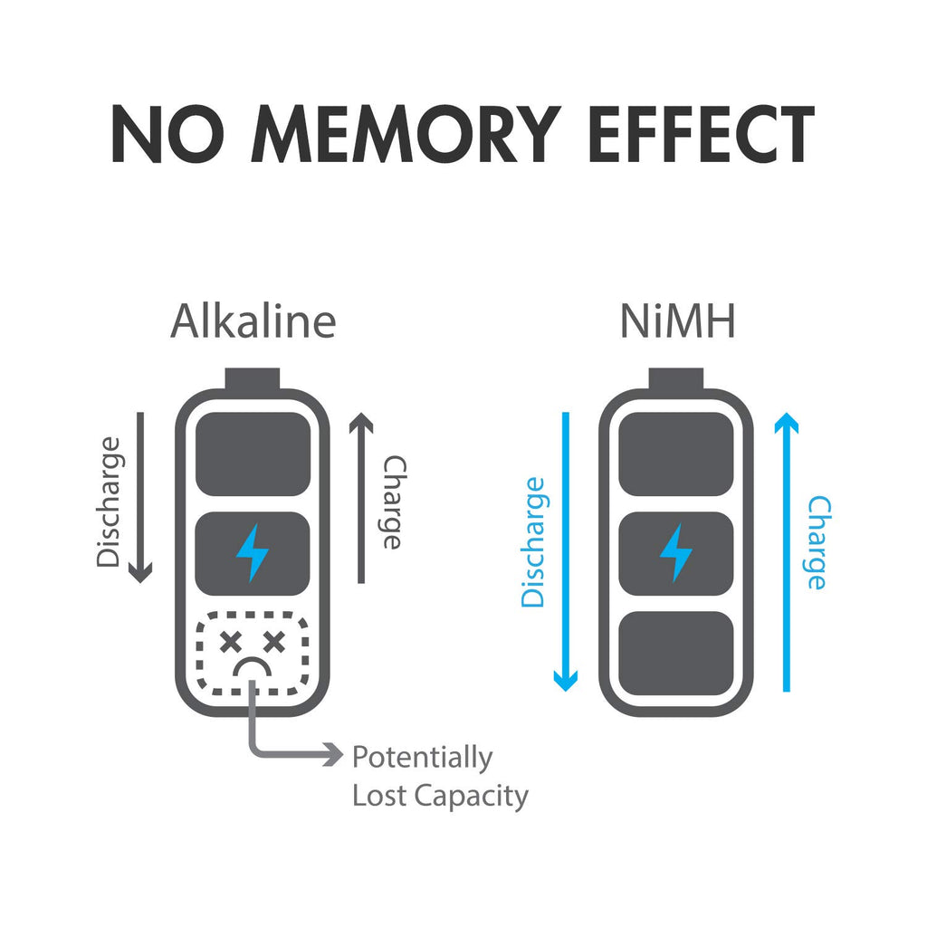 AA AAA C D 9V NiMH Rechargeable Batteries 68 Pack K28162