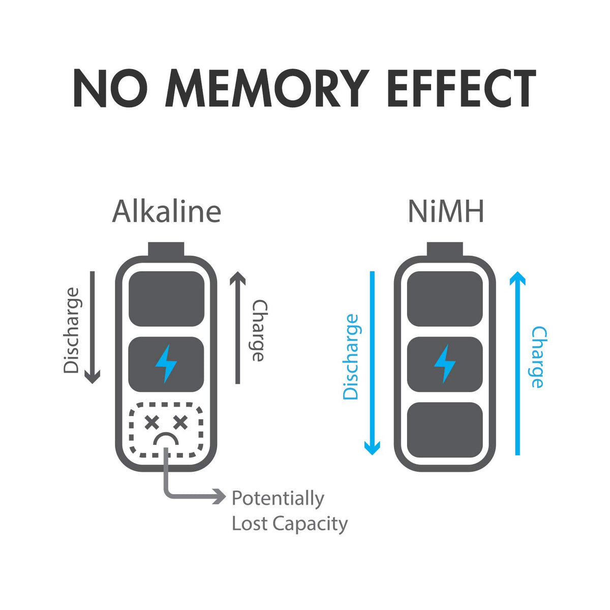 AA AAA C D 9V NiMH Rechargeable Batteries 68 Pack K28162