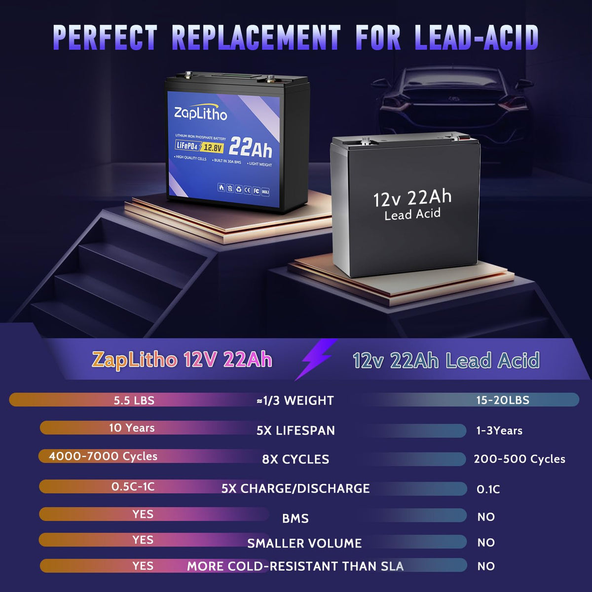 12V 22Ah LiFePO4 Lithium Battery F9300