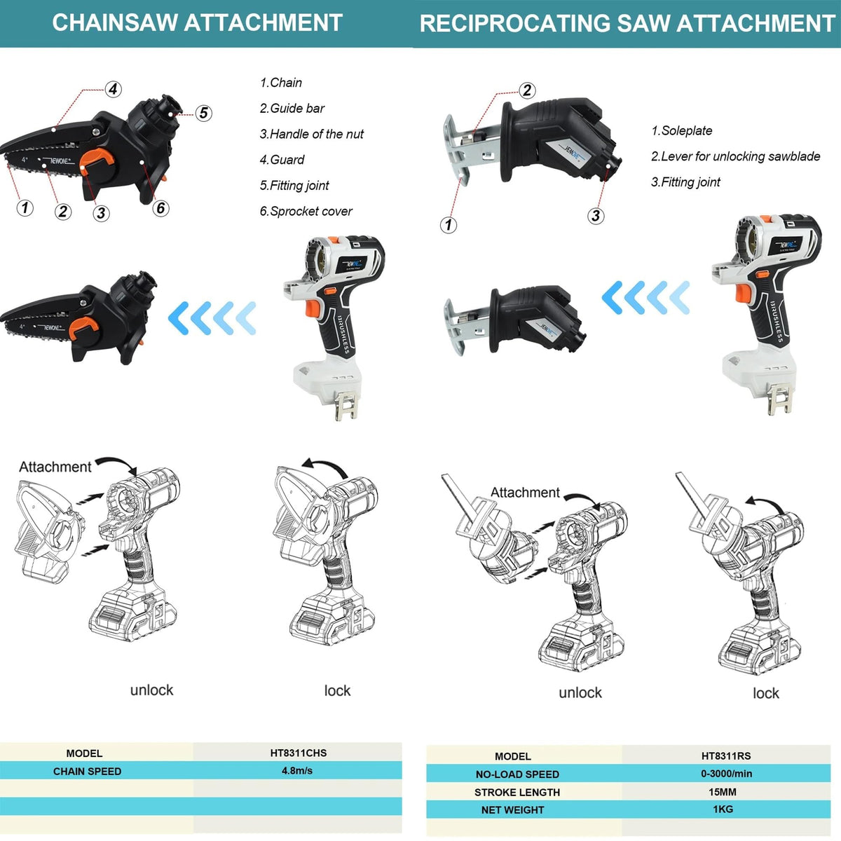 Cordless Brushless Power Tool Combo Kit 10 in 1 K83775