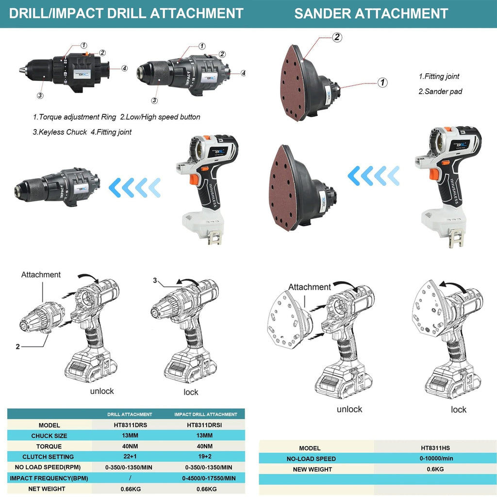 Cordless Brushless Power Tool Combo Kit 10 in 1 K83775