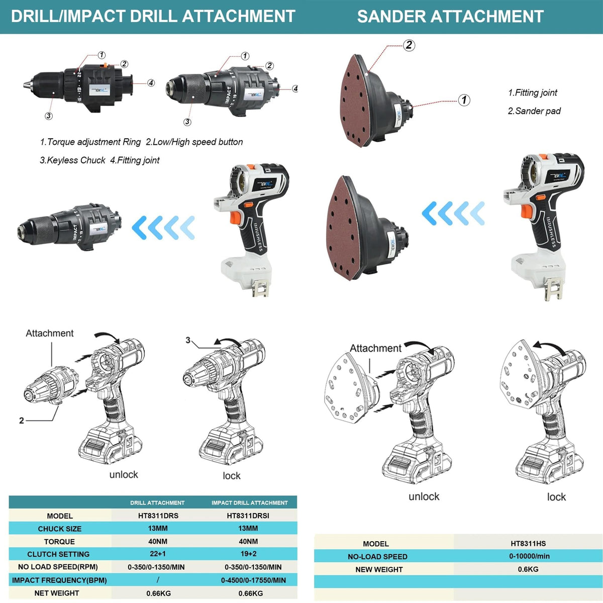 Cordless Brushless Power Tool Combo Kit 10 in 1 K83775