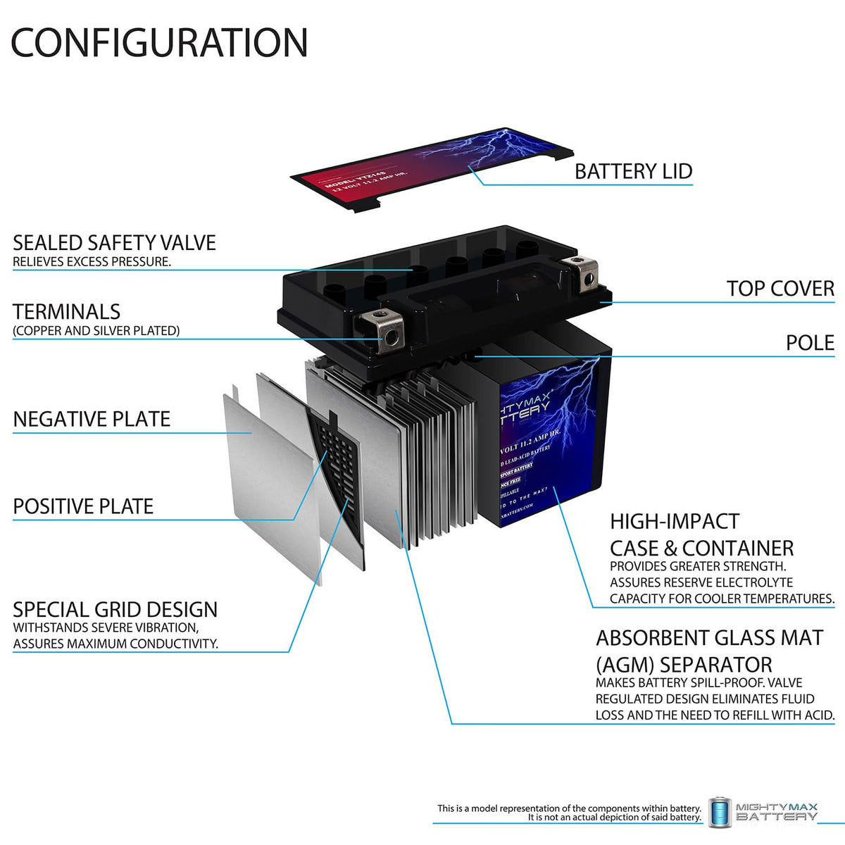12V 11.2Ah Replacement Battery Z834
