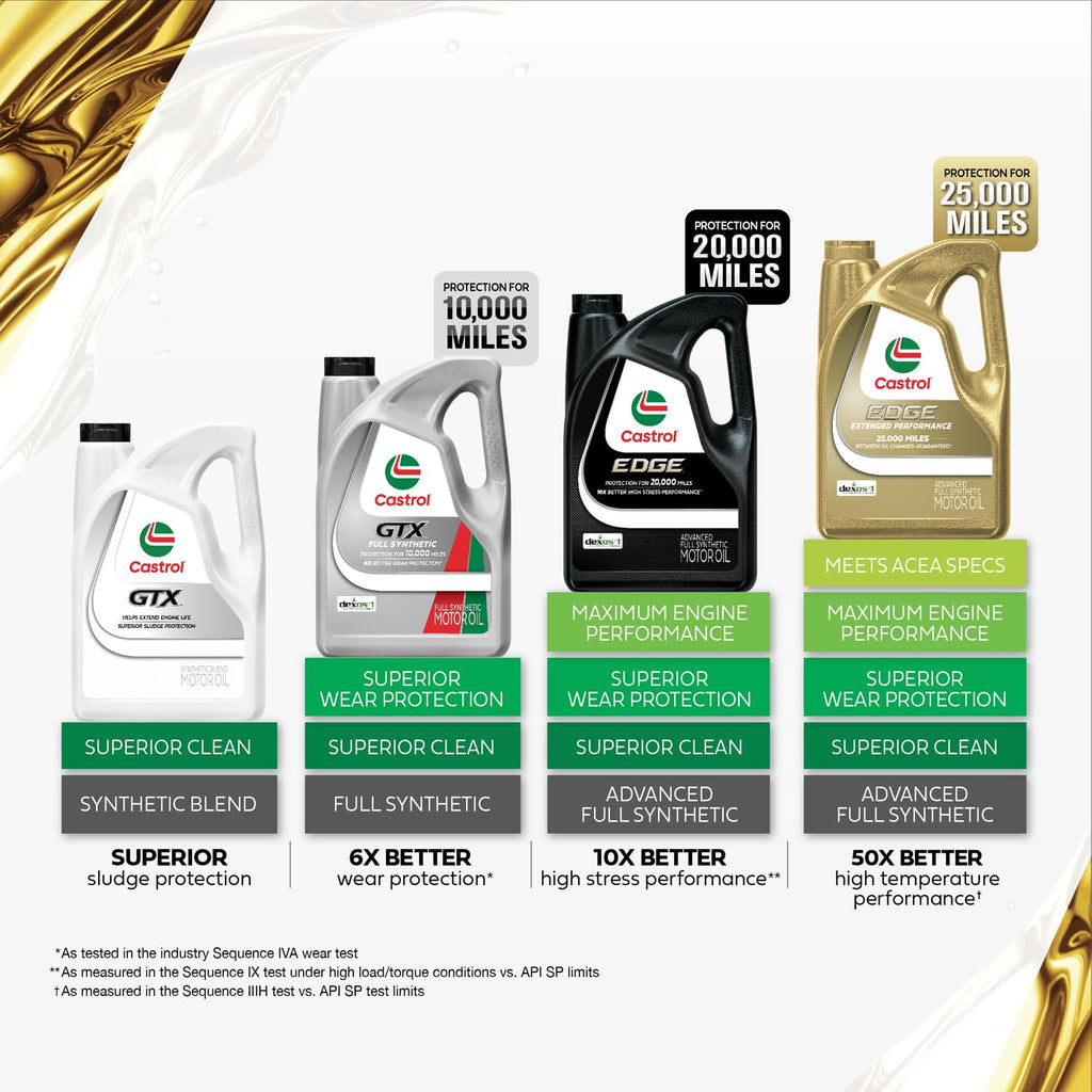 10W-30 Conventional Motor Oil, 5 Quarts H182537