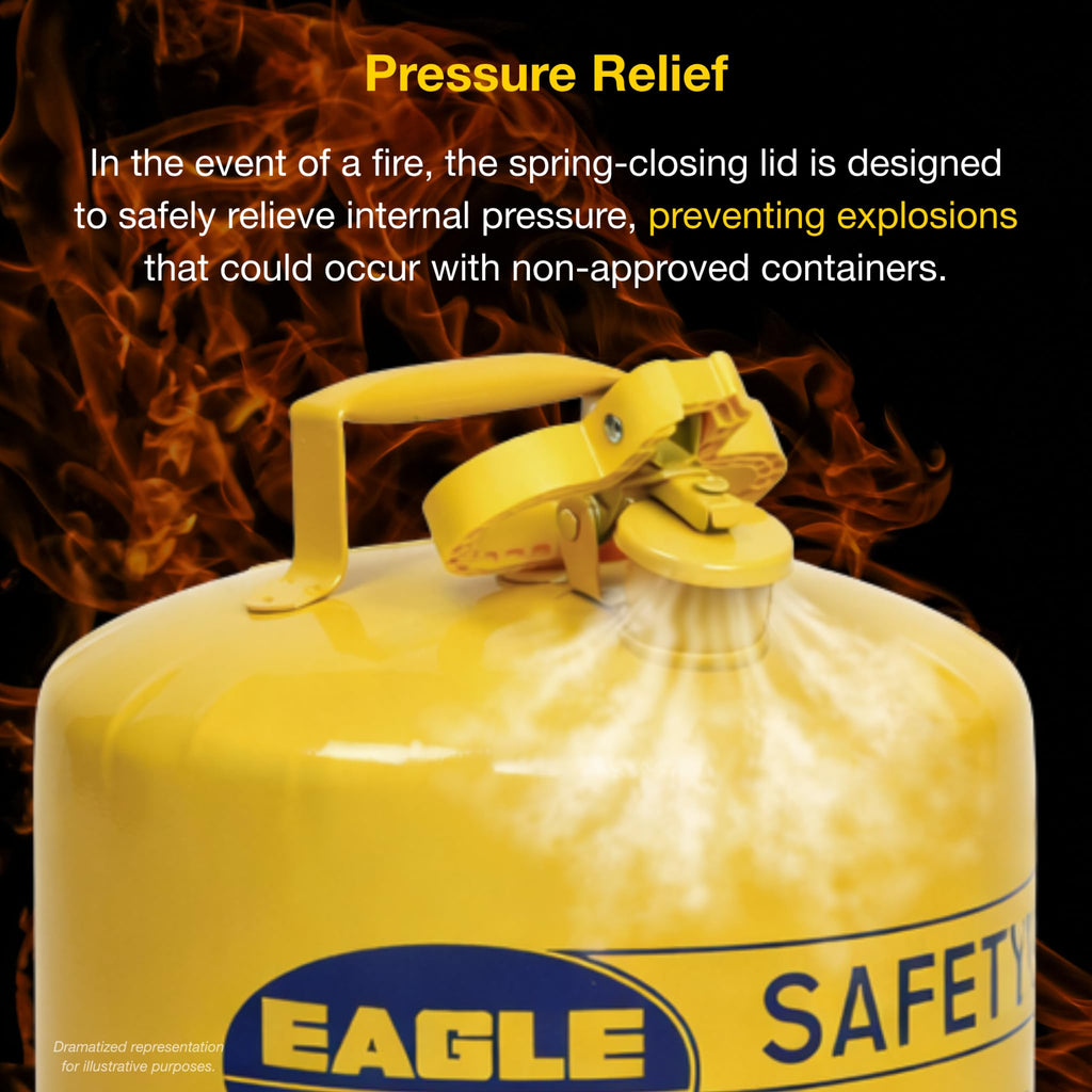 5 Gallon Type I Yellow Safety Gas Can A436102