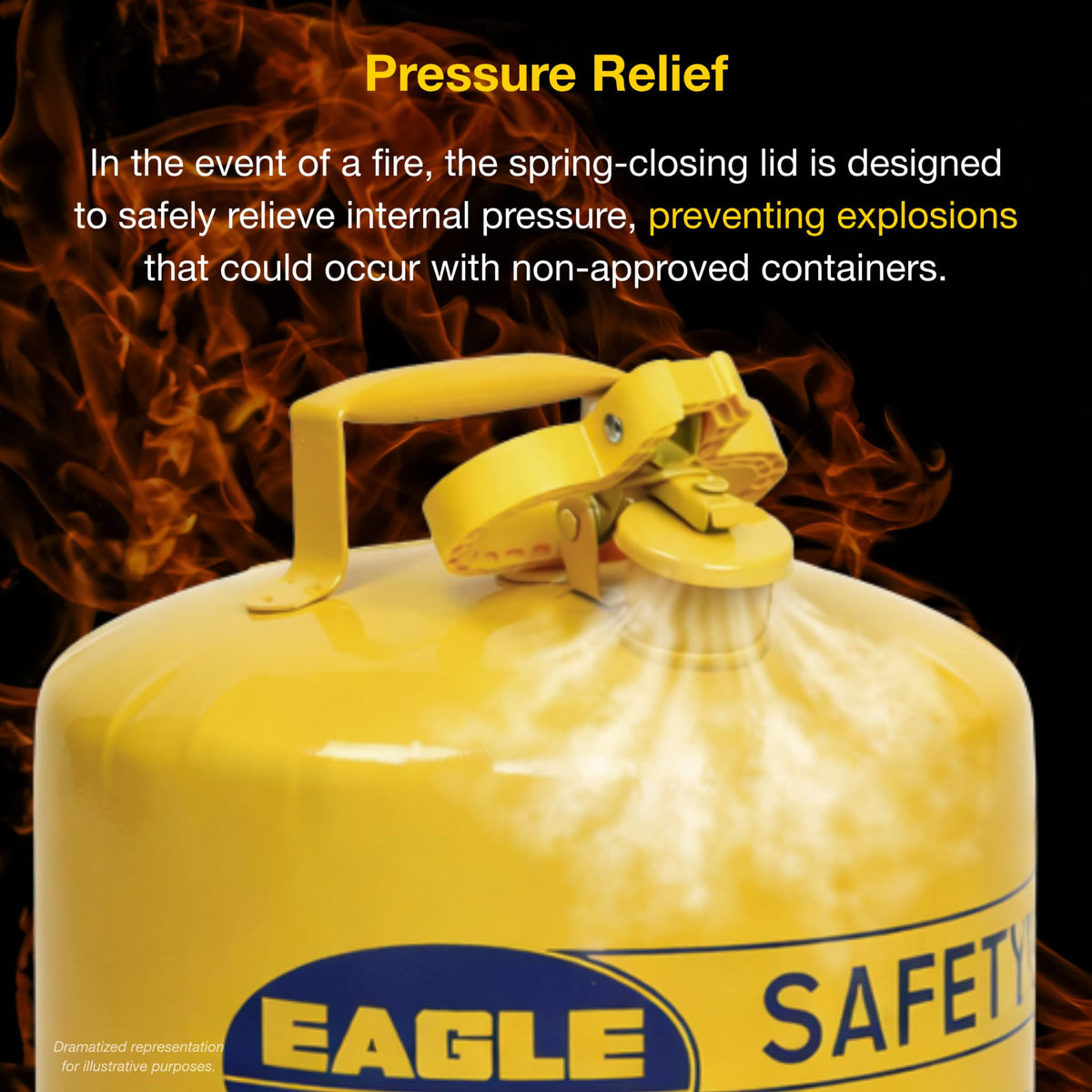 5 Gallon Type I Yellow Safety Gas Can A436102