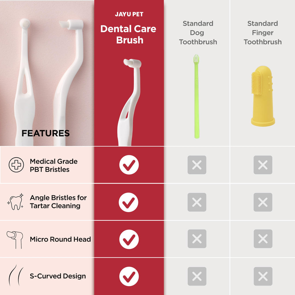 Micro Round Head Dog and Cat Toothbrush V7665