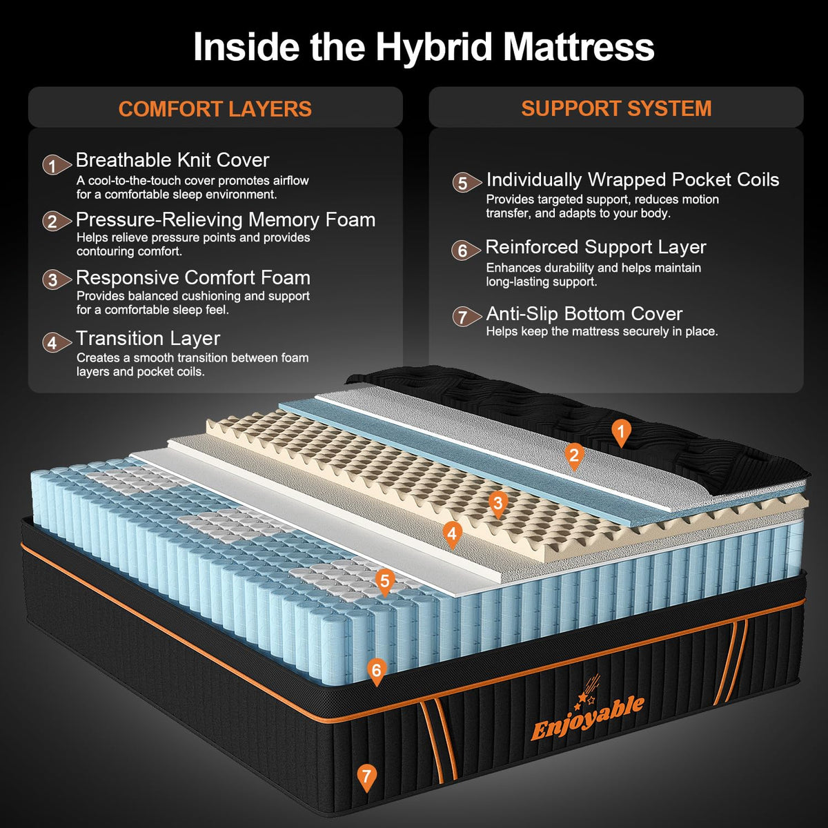 14 Inch Hybrid Full Size Mattress with Memory Foam & Pocket Springs L57664