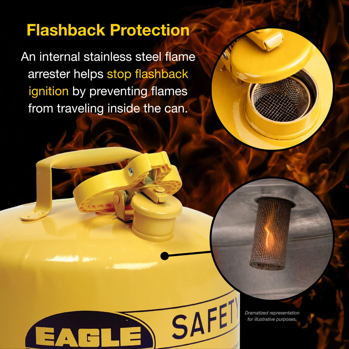5 Gallon Type I Yellow Safety Gas Can A436102
