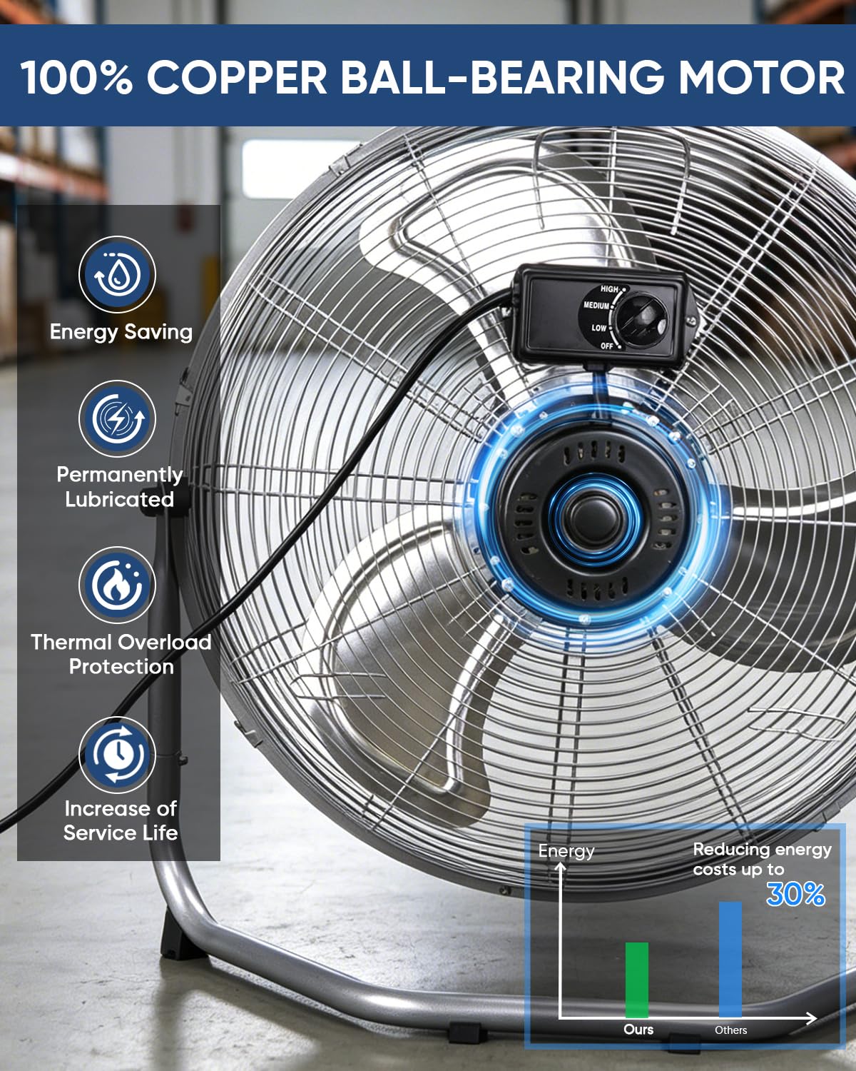 20 Inch 3 Speed Metal Industrial Fan Z61469